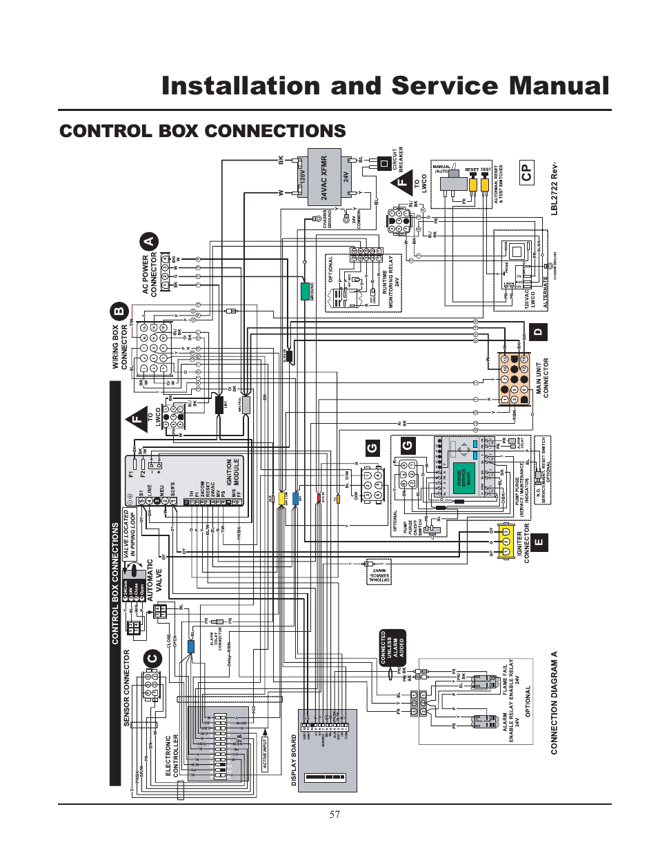 Installation and service manual, Control box connections | Lochinvar GAS HEATER FOR COMMERICAL POOL APPLICATIONS User Manual | Page 57 / 60