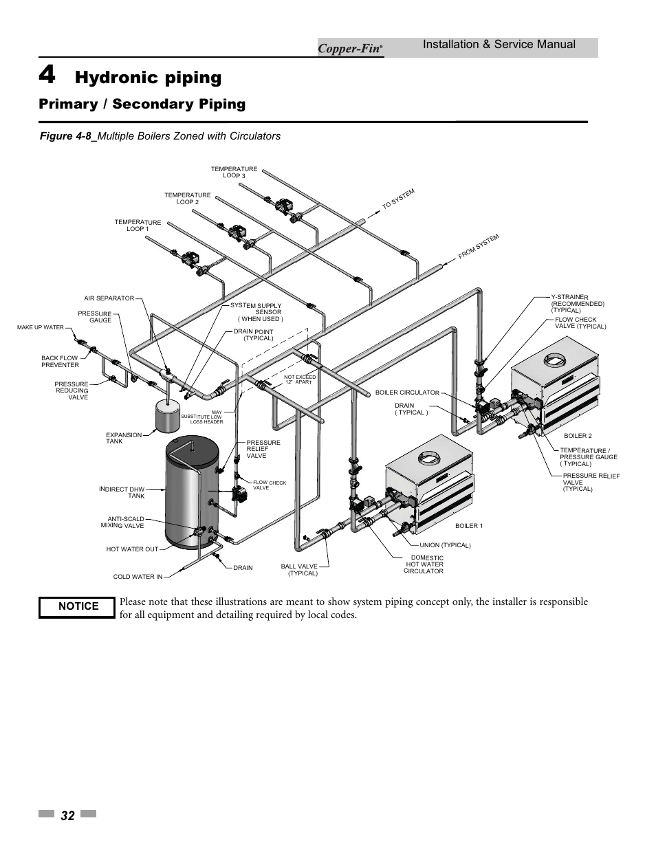 Hydronic piping, Primary / secondary piping, Installation & service manual | Lochinvar 000 - 500 User Manual | Page 32 / 68