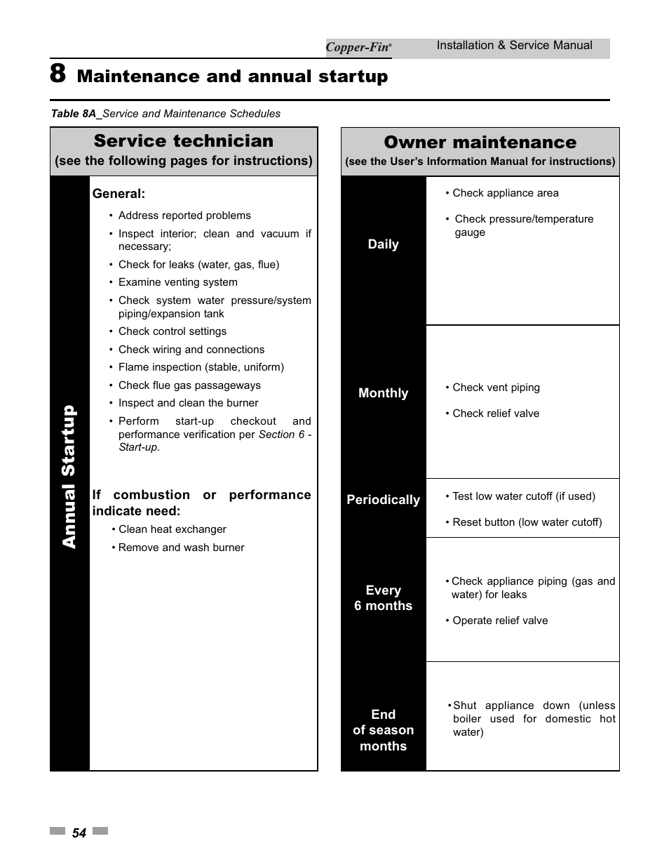 Maintenance and annual startup service technician, Owner maintenance, Annual star tup | Lochinvar 000 - 500 User Manual | Page 54 / 68