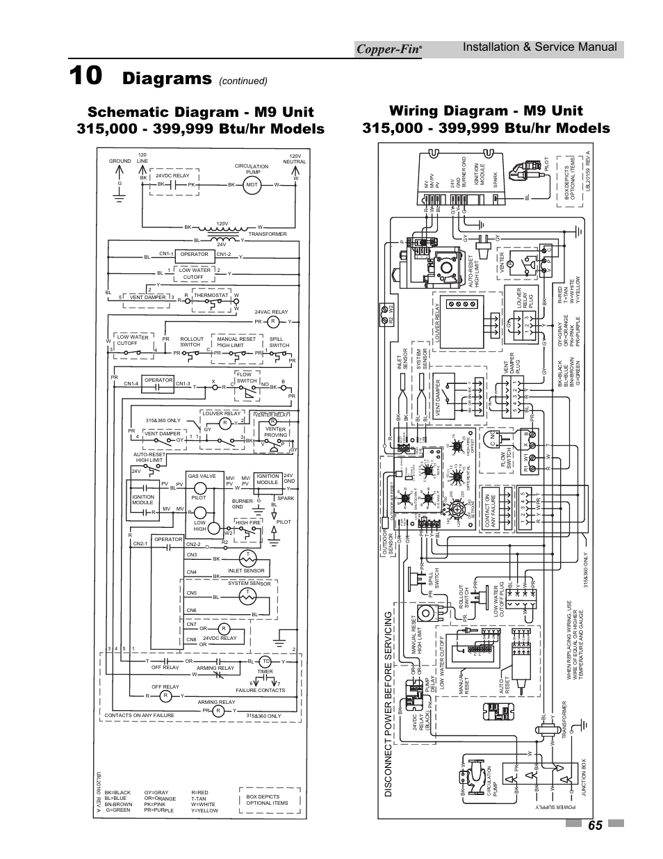 Diagrams, Installation & service manual, Continued) | W1 w 2 w3, Sw 1, On cn1, Dis c on ne ct pow e r be fo re servi cin g | Lochinvar 000 - 500 User Manual | Page 65 / 68