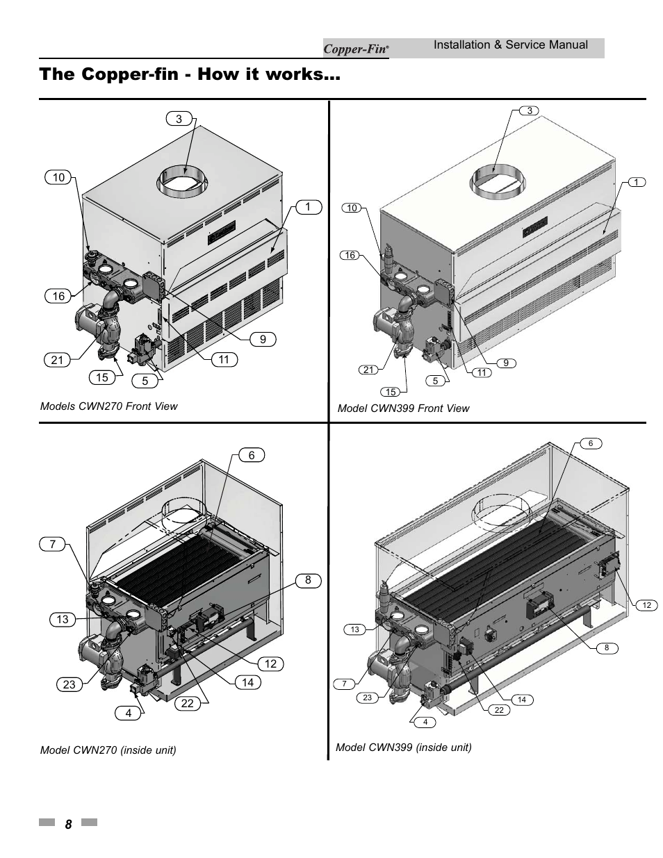 The copper-fin - how it works | Lochinvar 000 - 500 User Manual | Page 8 / 68