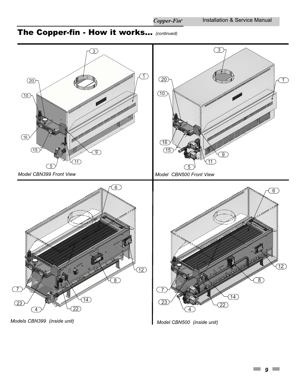 The copper-fin - how it works | Lochinvar 000 - 500 User Manual | Page 9 / 68