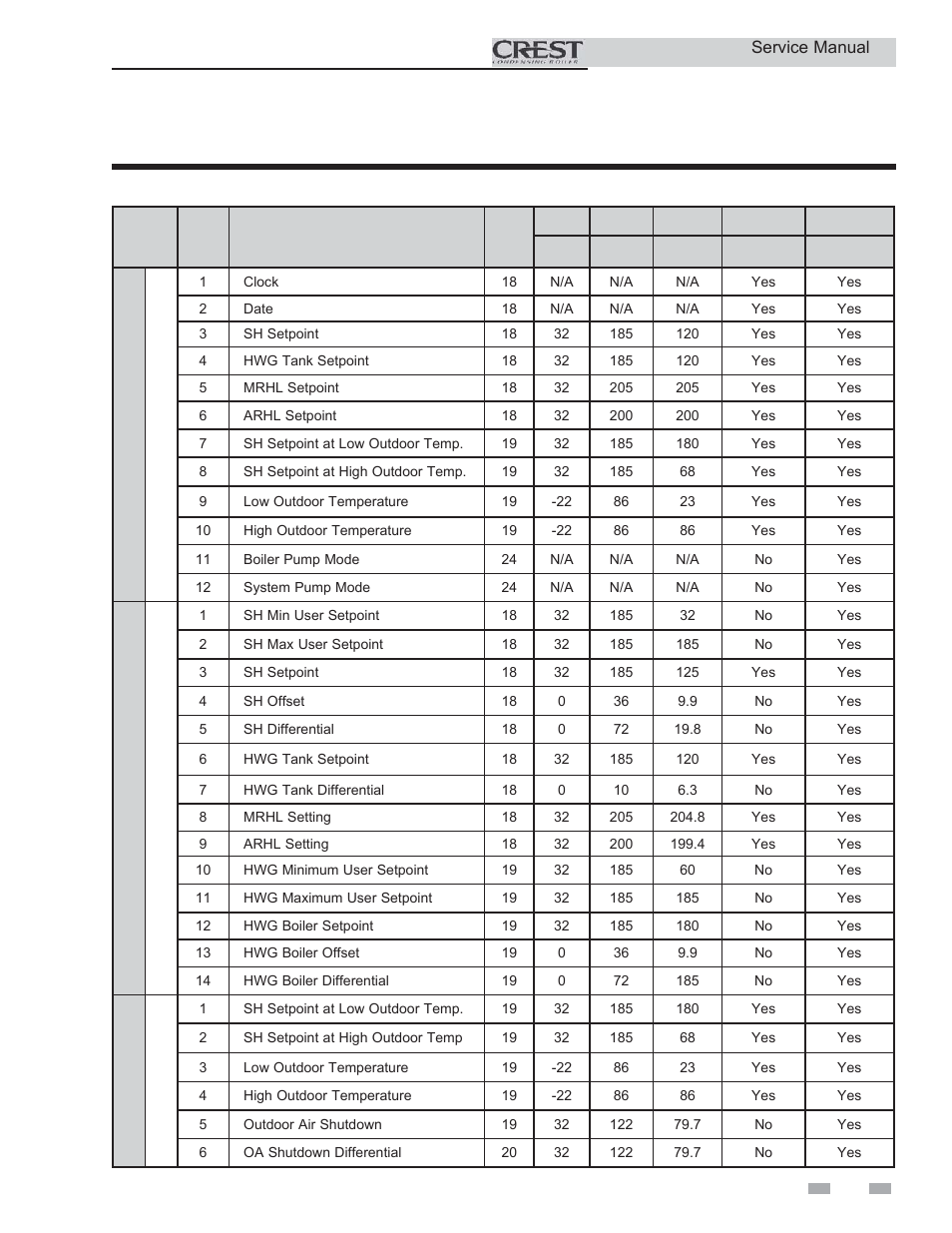 Service, Parameter table | Lochinvar CREST 3 User Manual | Page 13 / 56
