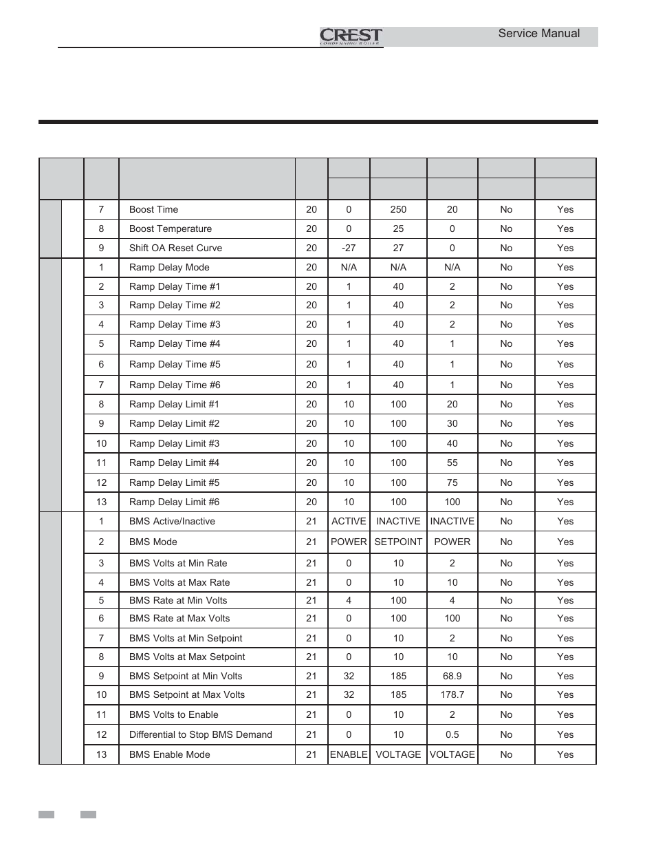 Service, Parameter table | Lochinvar CREST 3 User Manual | Page 14 / 56