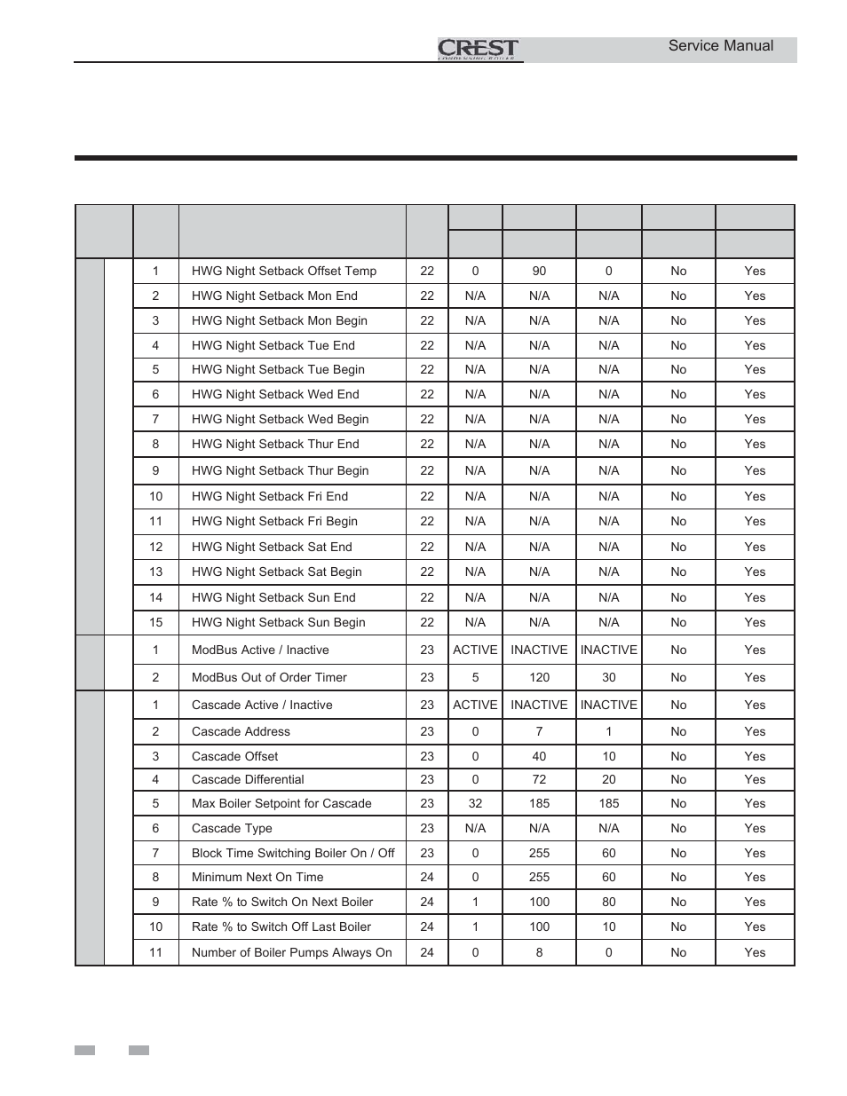 Service, Parameter table | Lochinvar CREST 3 User Manual | Page 16 / 56