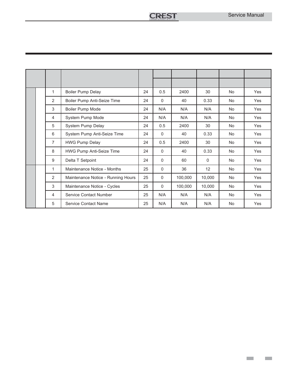 Service, Parameter table | Lochinvar CREST 3 User Manual | Page 17 / 56