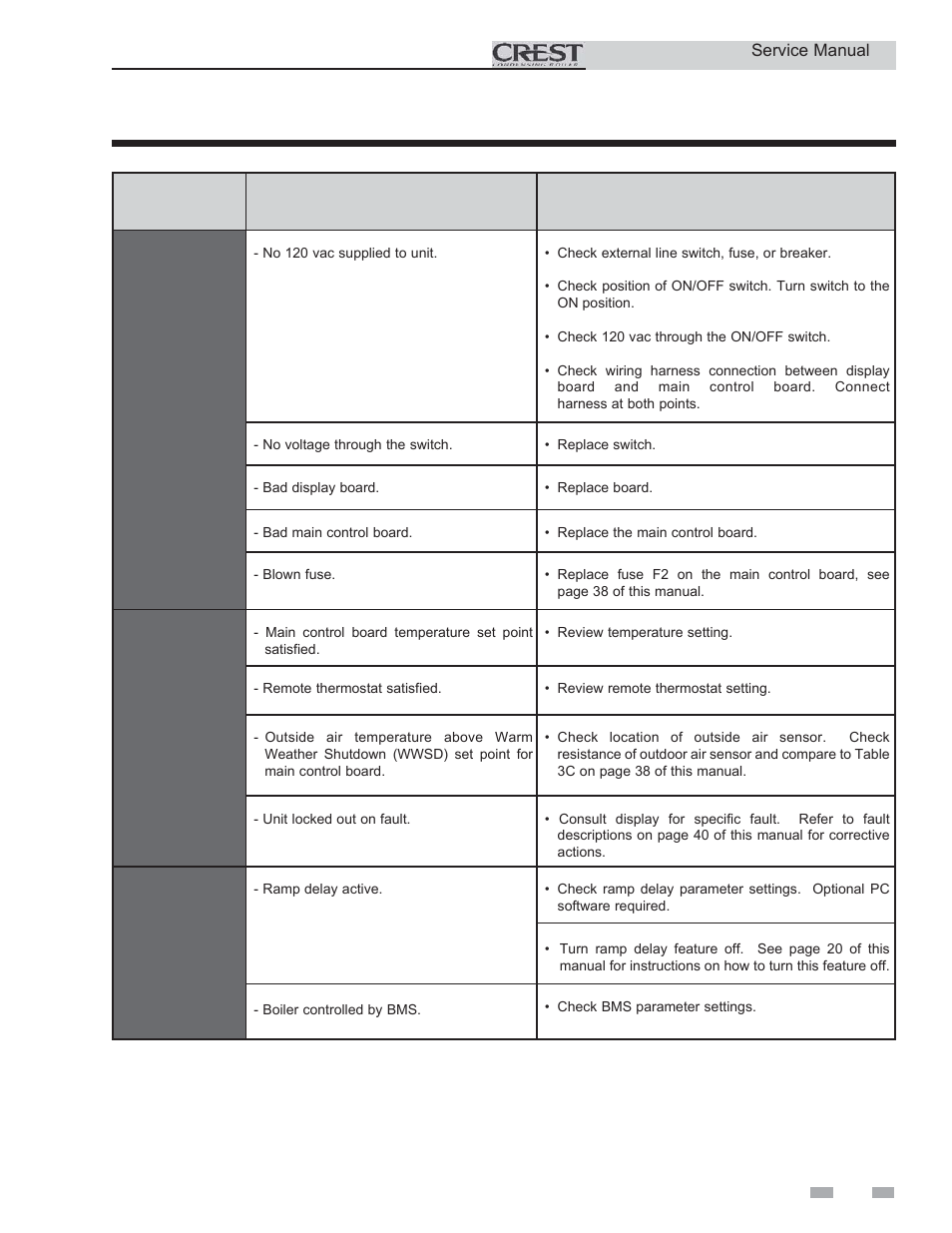 Troubleshooting | Lochinvar CREST 3 User Manual | Page 37 / 56
