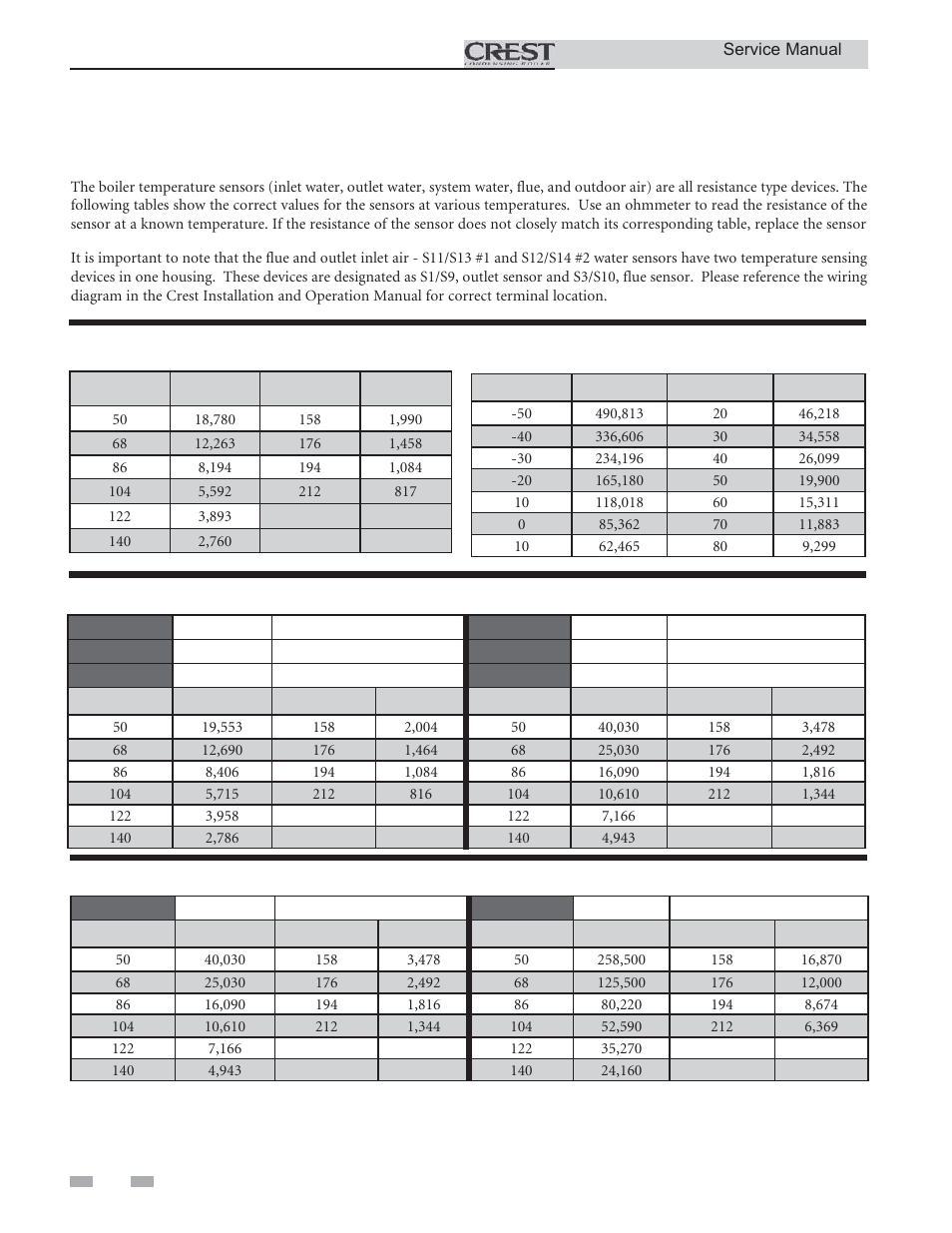 Troubleshooting, Checking temperature sensors | Lochinvar CREST 3 User Manual | Page 38 / 56