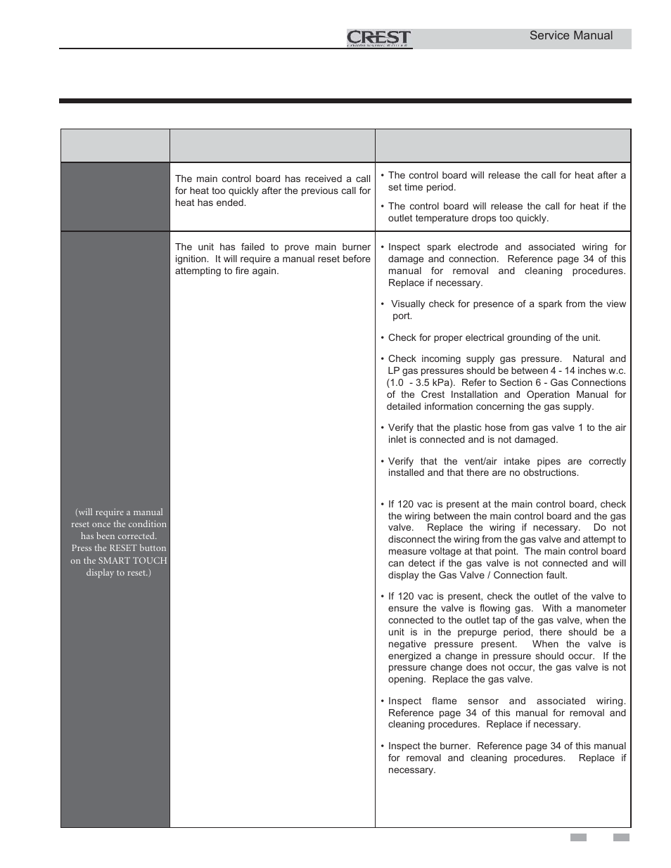 Troubleshooting | Lochinvar CREST 3 User Manual | Page 41 / 56