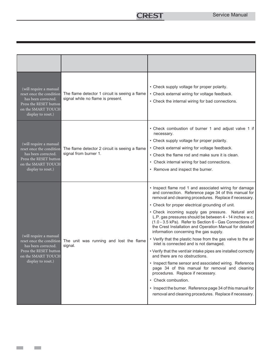 Troubleshooting | Lochinvar CREST 3 User Manual | Page 42 / 56