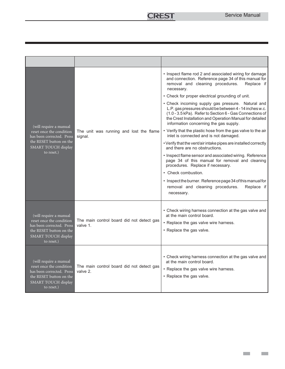 Troubleshooting | Lochinvar CREST 3 User Manual | Page 43 / 56