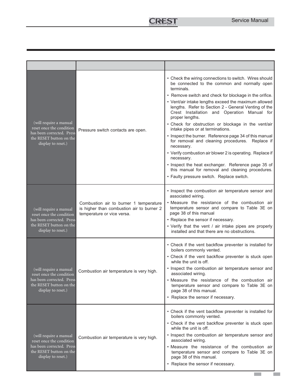 Troubleshooting | Lochinvar CREST 3 User Manual | Page 49 / 56