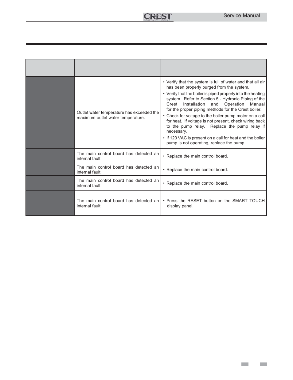 Troubleshooting | Lochinvar CREST 3 User Manual | Page 51 / 56