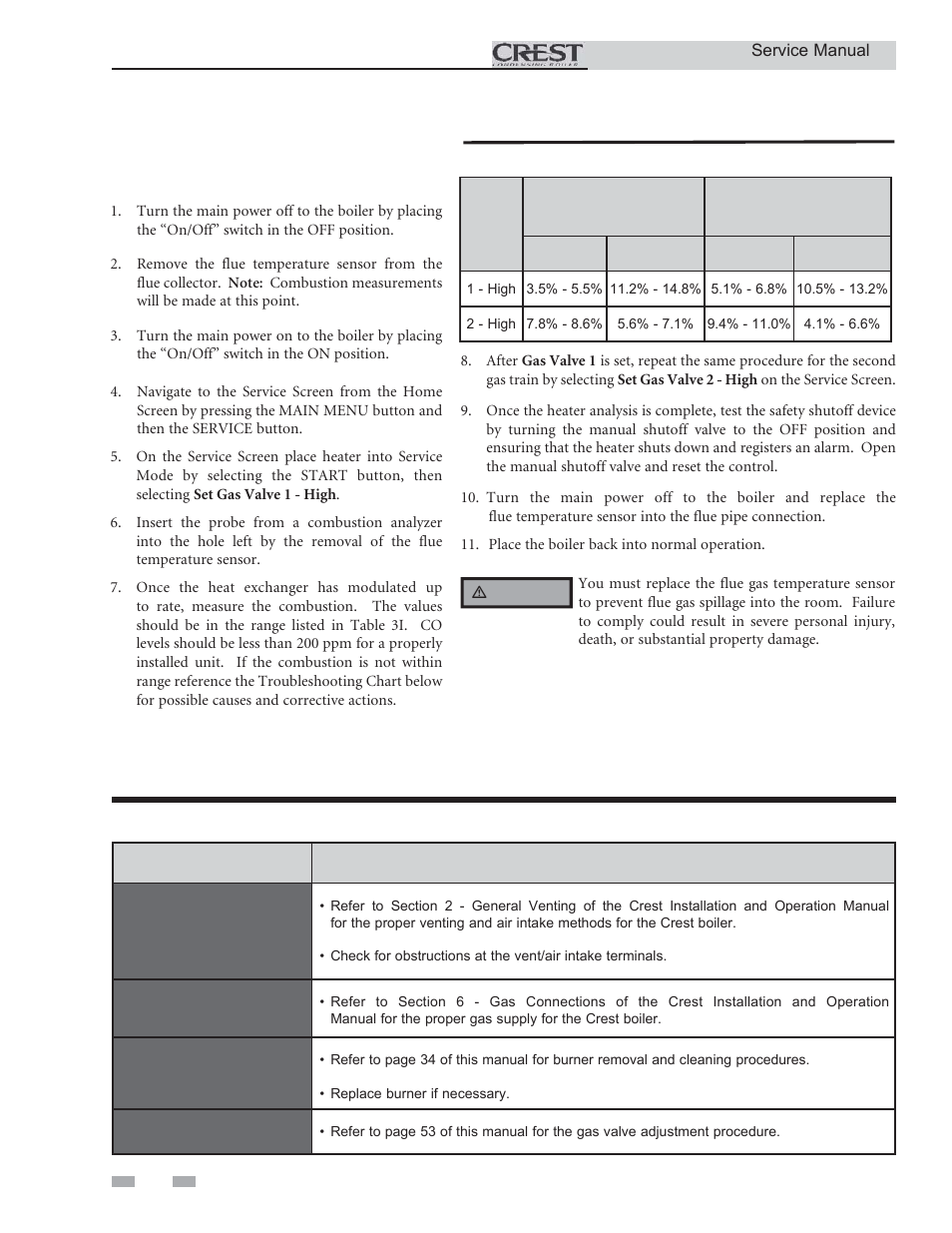 Troubleshooting, Combustion analysis procedure | Lochinvar CREST 3 User Manual | Page 52 / 56
