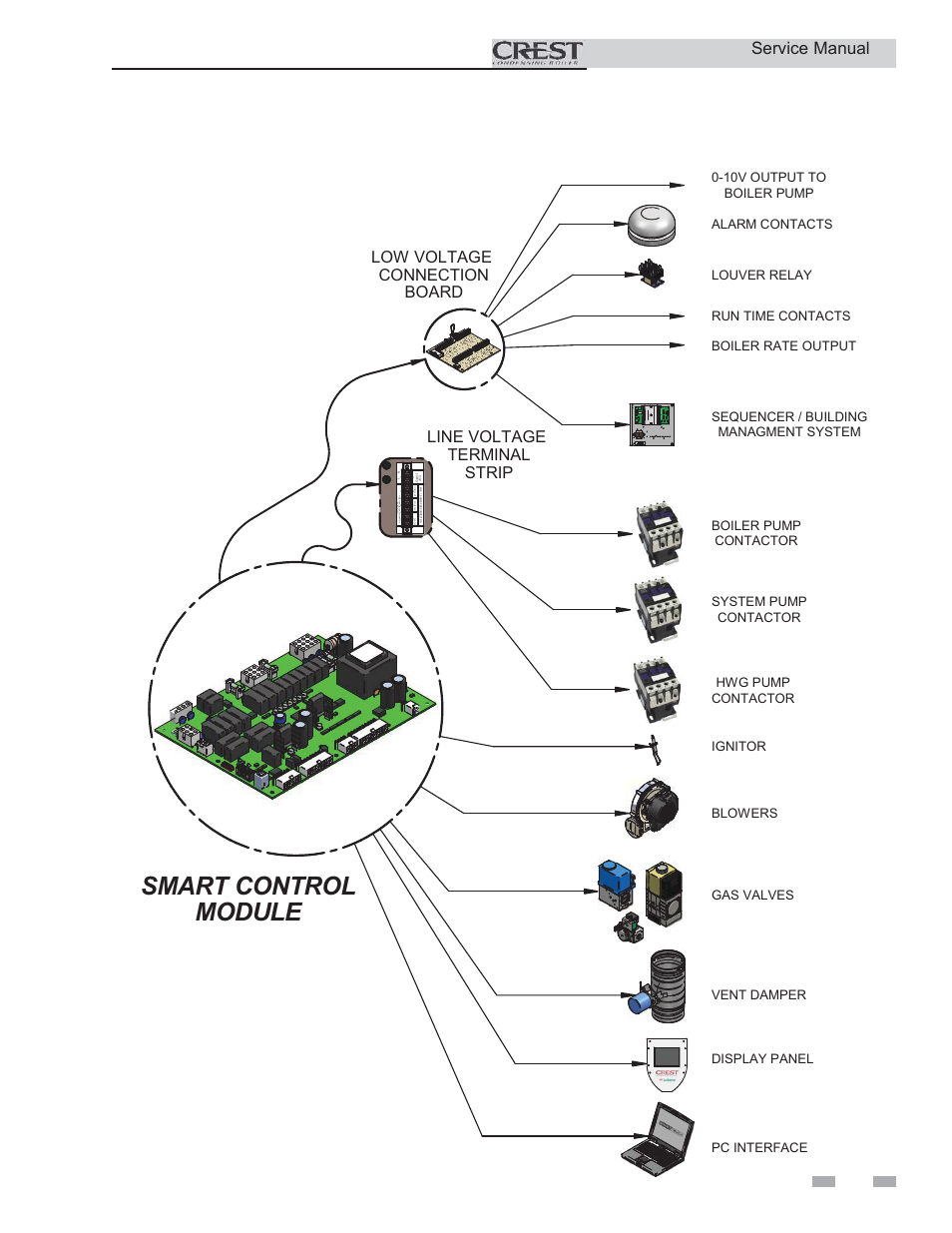 Smart control module, Service, Control outputs | Service manual | Lochinvar CREST 3 User Manual | Page 9 / 56