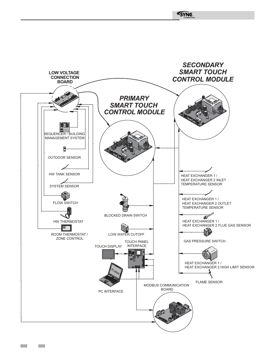 Wiring requirements | Lochinvar SYNC 1.5 User Manual | Page 10 / 24