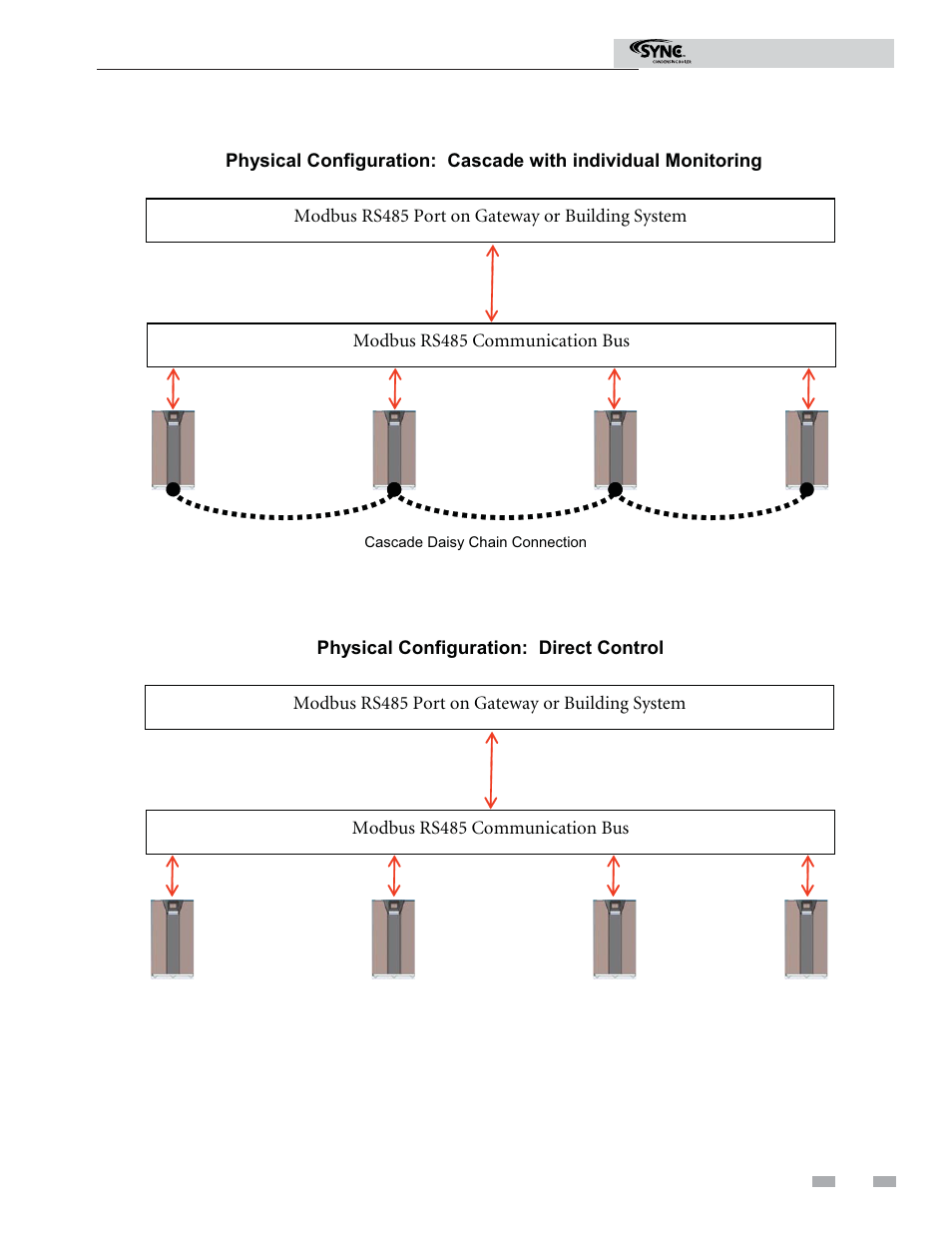 Wiring requirements | Lochinvar SYNC 1.5 User Manual | Page 13 / 24
