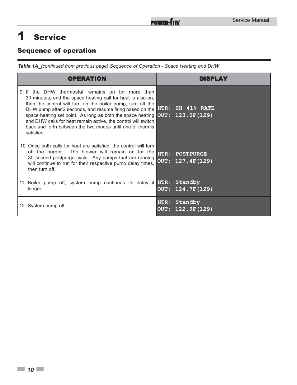 Service | Lochinvar Power-fin 1701 User Manual | Page 10 / 44