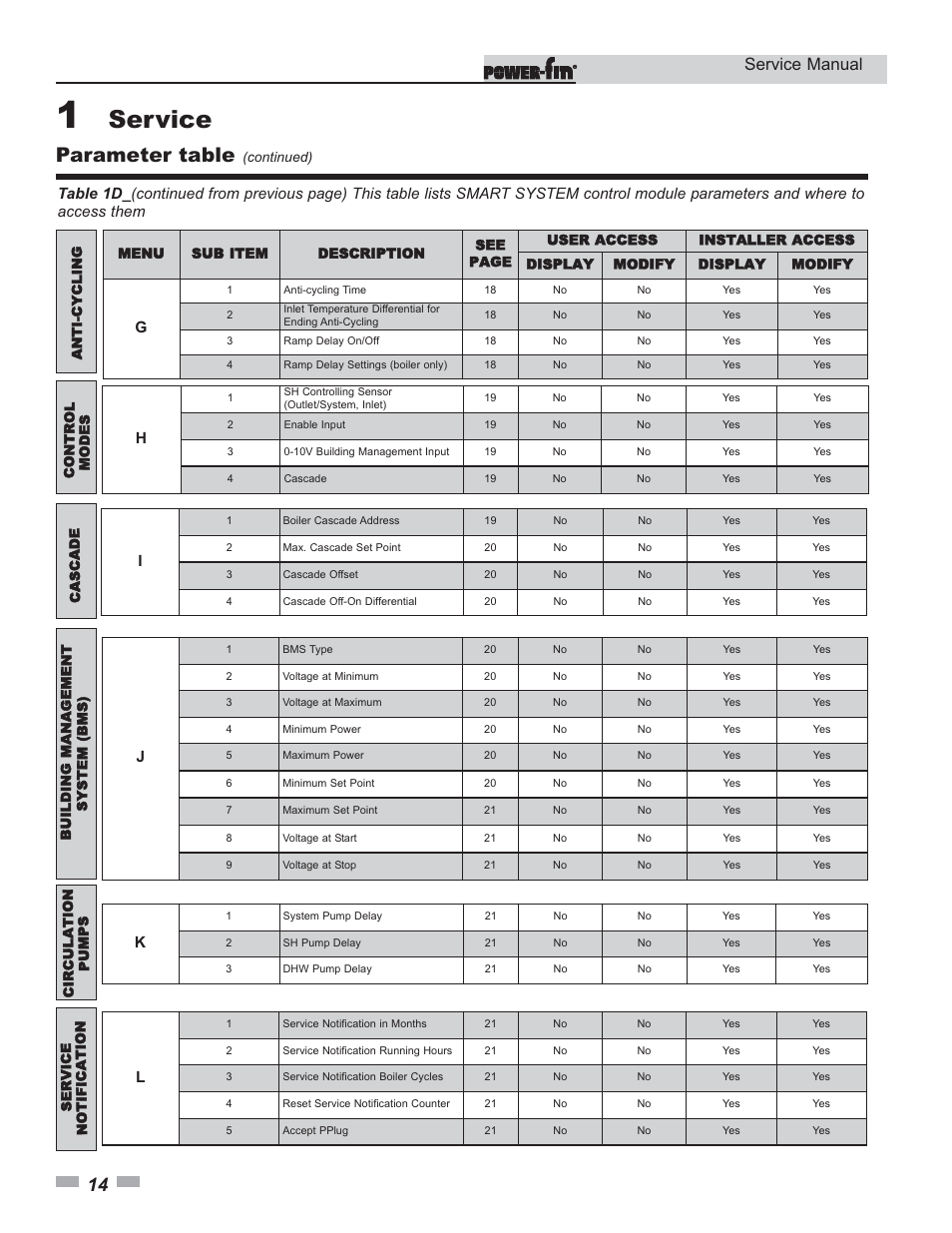 Service, Parameter table, Service manual | Lochinvar Power-fin 1701 User Manual | Page 14 / 44