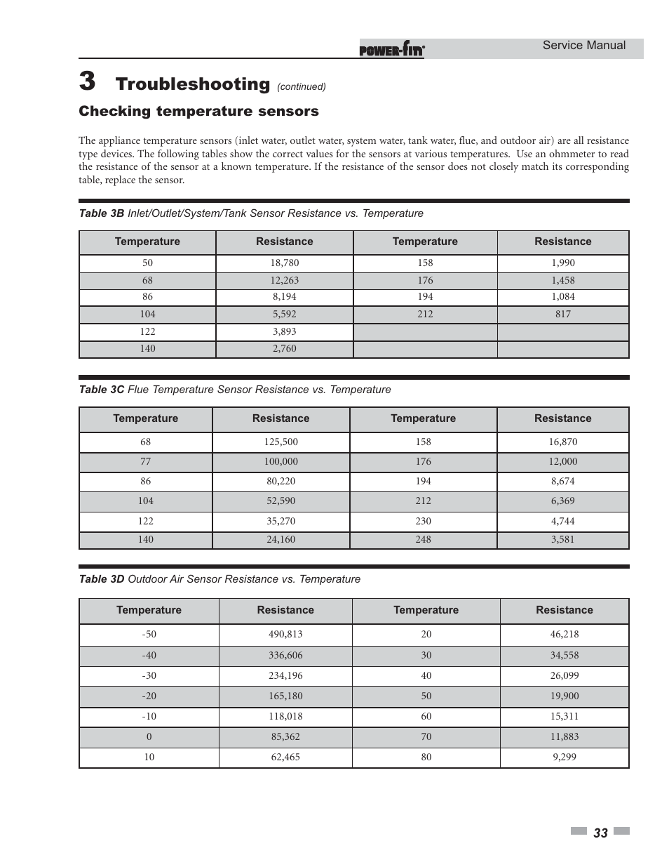 Troubleshooting, Checking temperature sensors | Lochinvar Power-fin 1701 User Manual | Page 33 / 44