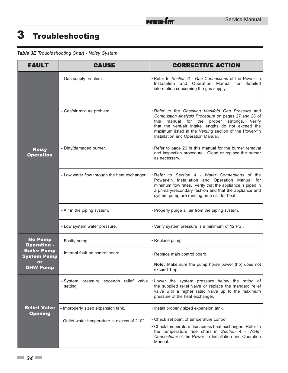 Troubleshooting | Lochinvar Power-fin 1701 User Manual | Page 34 / 44