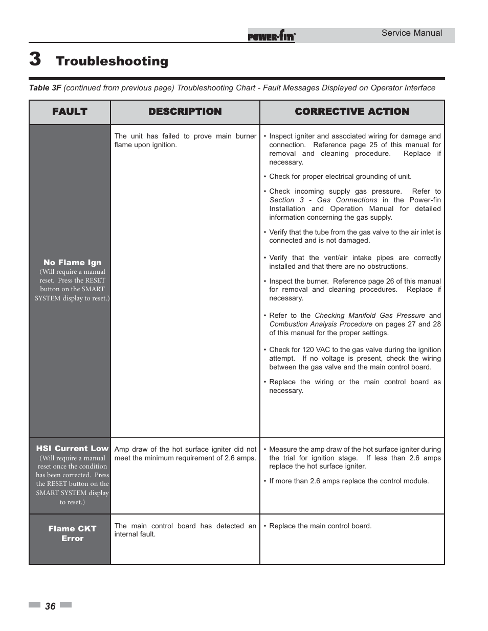 Troubleshooting | Lochinvar Power-fin 1701 User Manual | Page 36 / 44