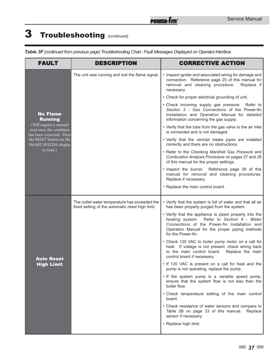 Troubleshooting | Lochinvar Power-fin 1701 User Manual | Page 37 / 44