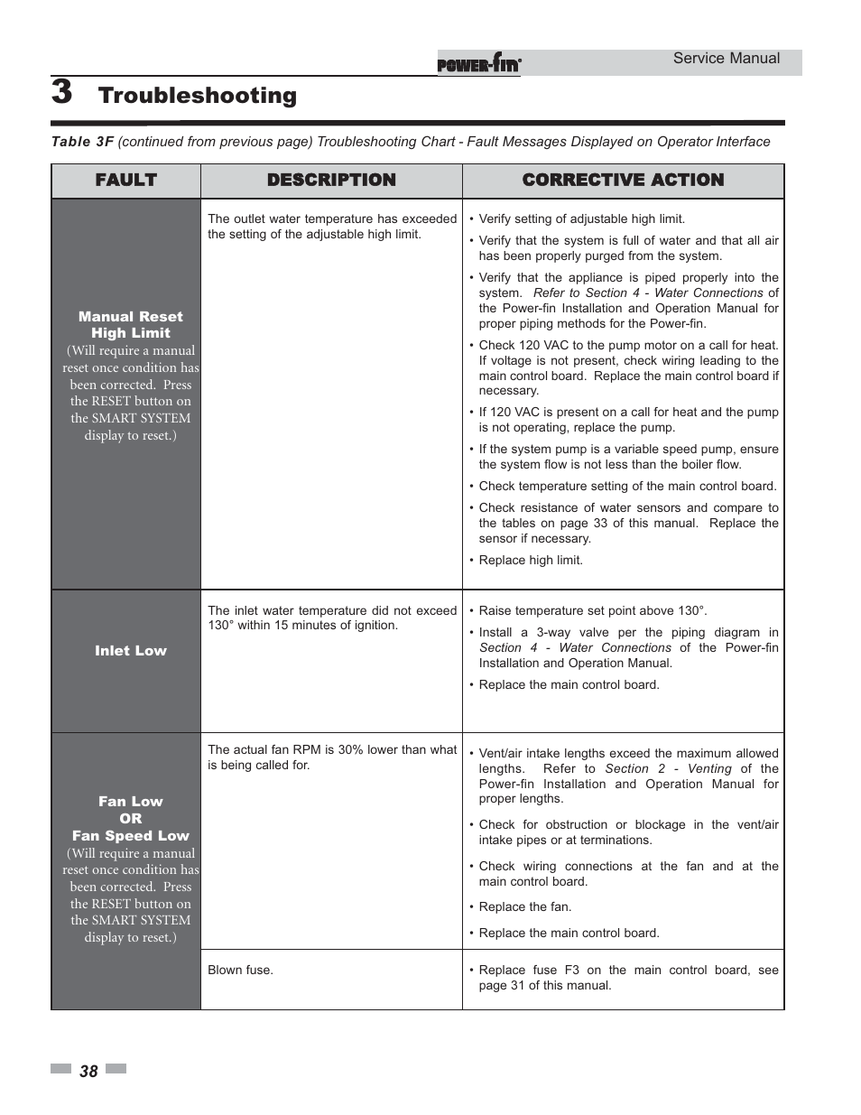 Troubleshooting | Lochinvar Power-fin 1701 User Manual | Page 38 / 44