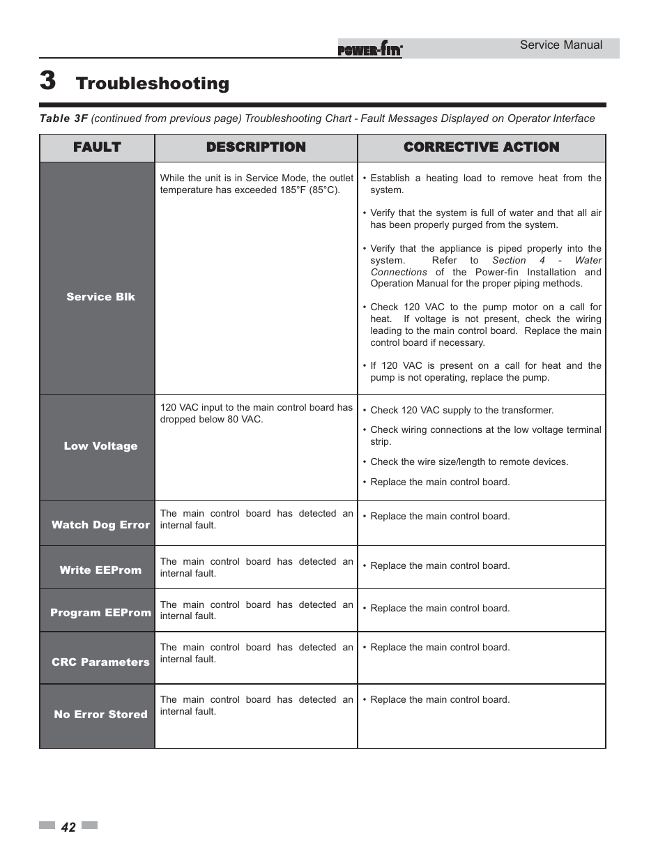 Troubleshooting | Lochinvar Power-fin 1701 User Manual | Page 42 / 44