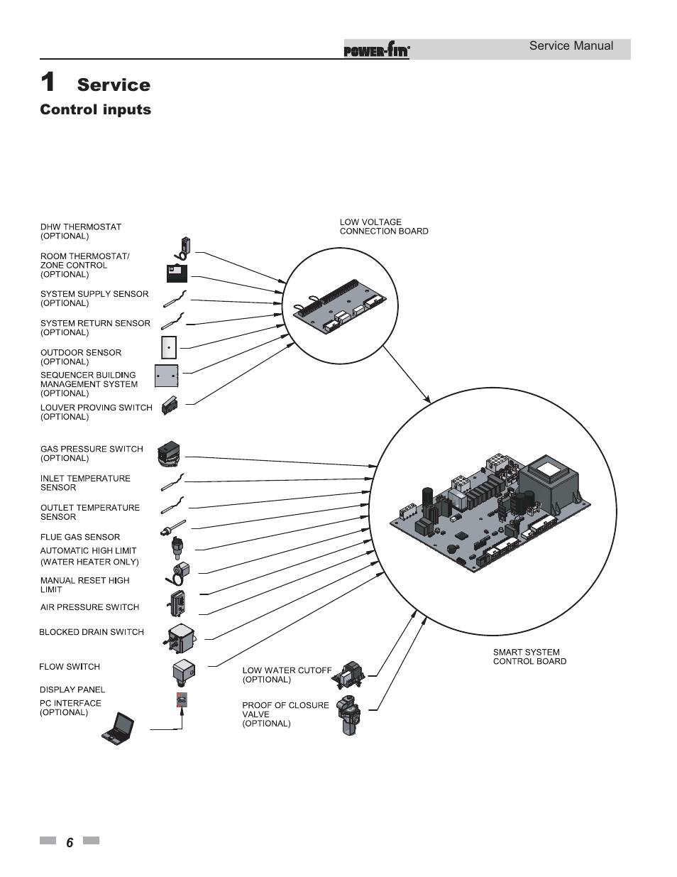 Service | Lochinvar Power-fin 1701 User Manual | Page 6 / 44