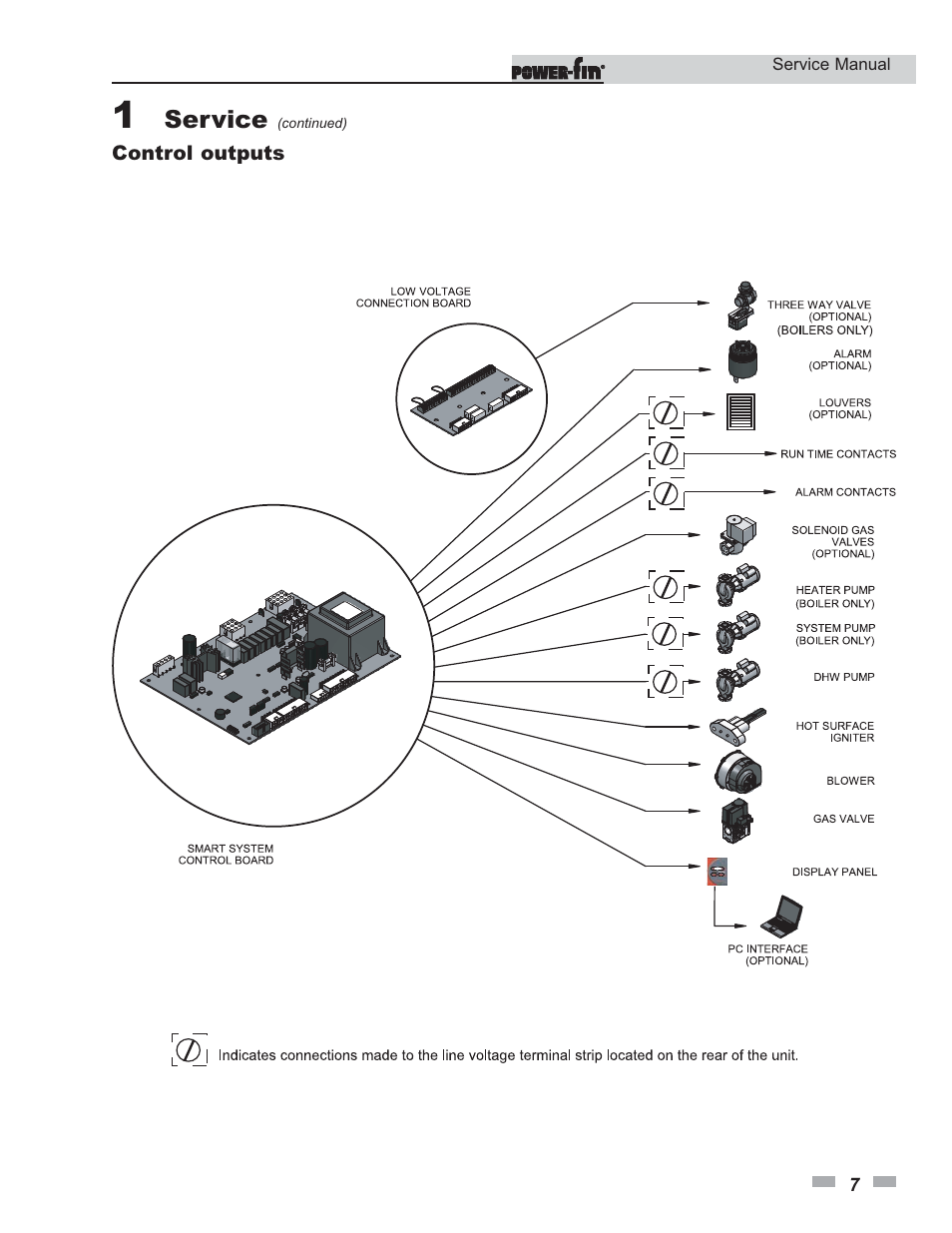 Lochinvar Power-fin 1701 User Manual | Page 7 / 44