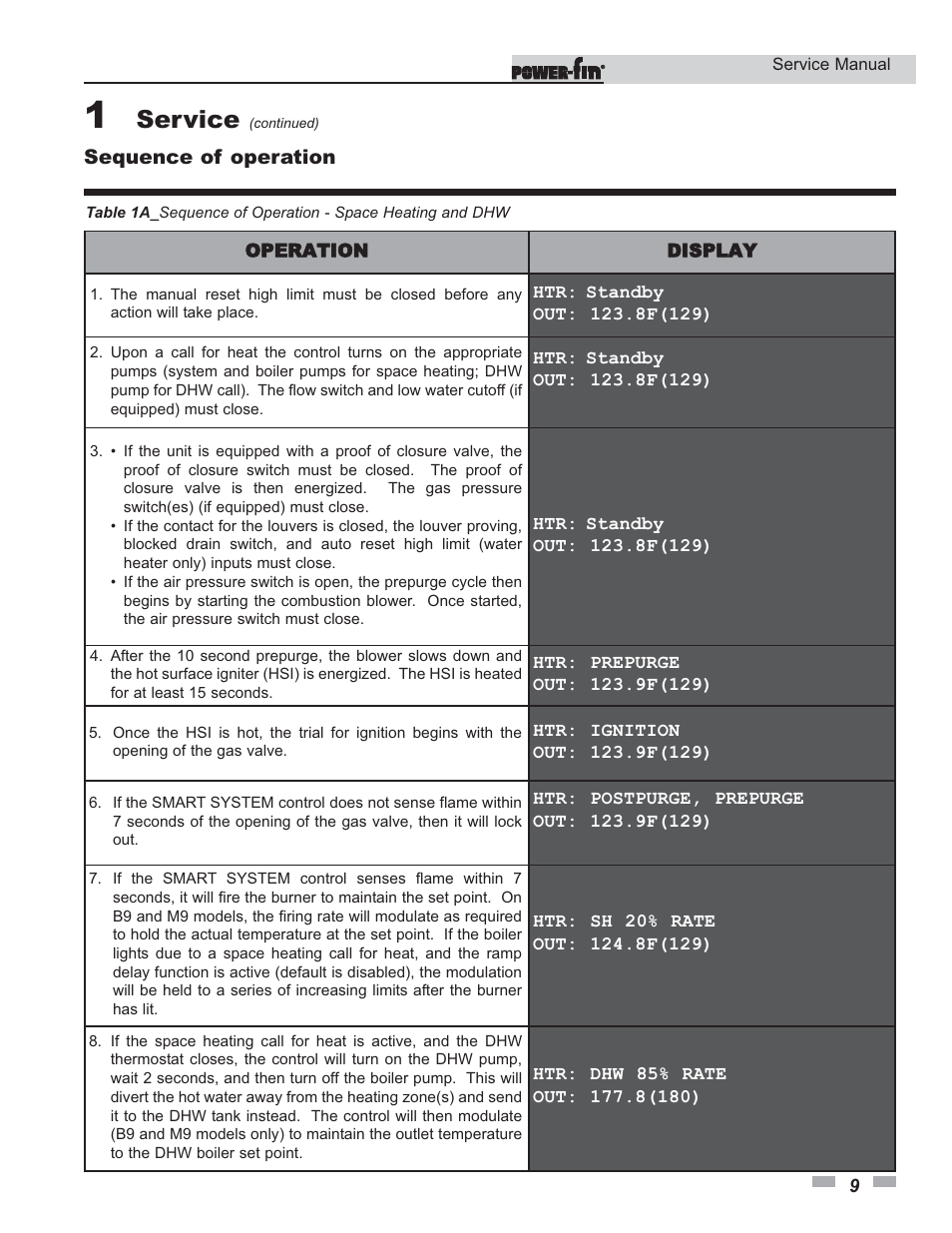 Service | Lochinvar Power-fin 1701 User Manual | Page 9 / 44