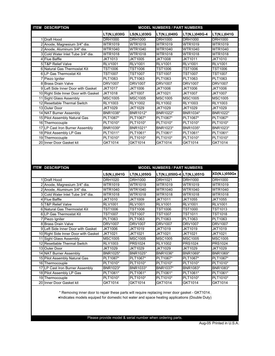 Lochinvar LT(S)L 030 User Manual | Page 2 / 2