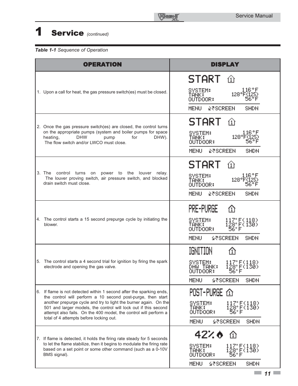 Service | Lochinvar KNIGHT 400 - 801 User Manual | Page 11 / 48