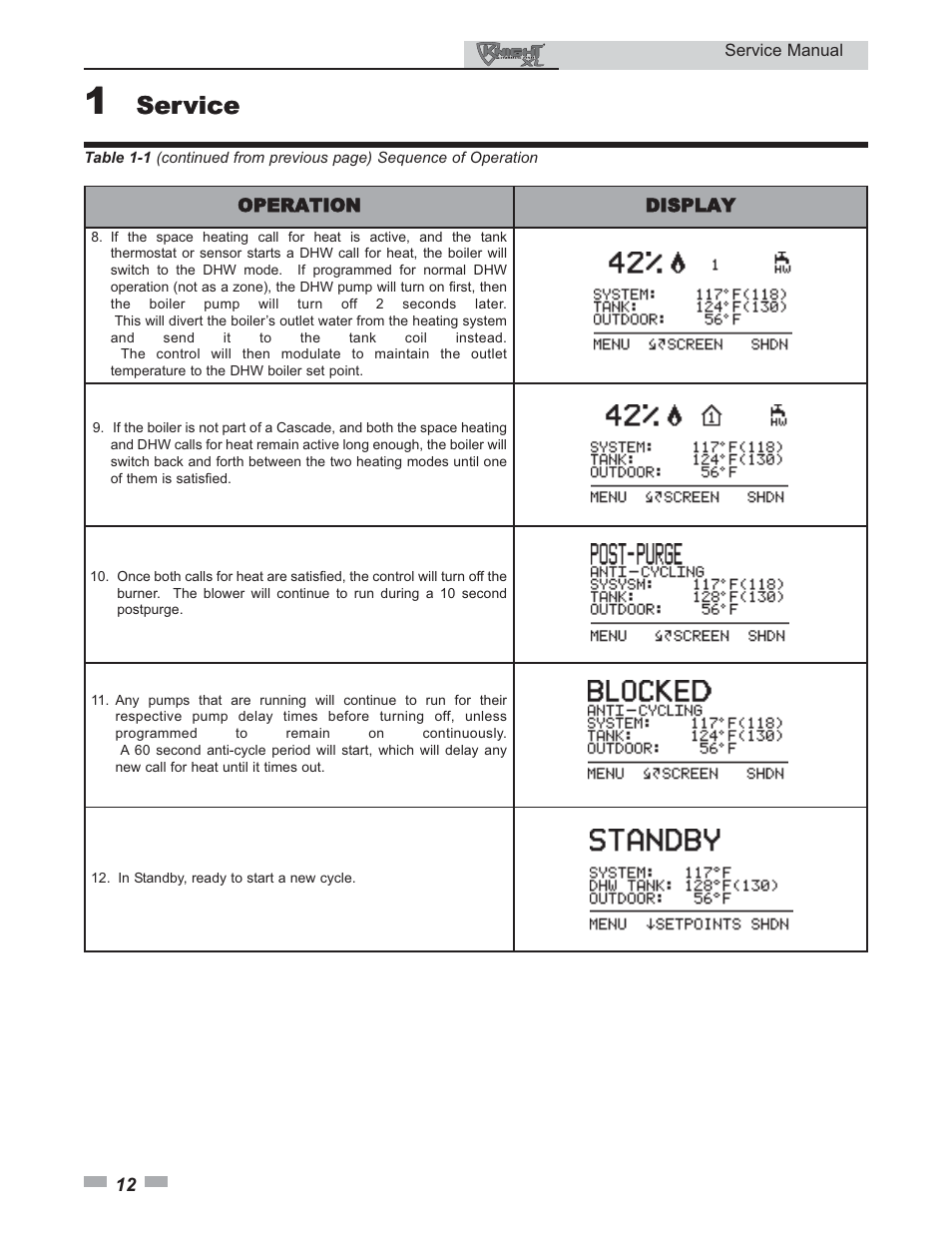 Service | Lochinvar KNIGHT 400 - 801 User Manual | Page 12 / 48