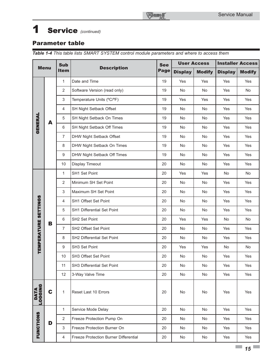 Service, Parameter table | Lochinvar KNIGHT 400 - 801 User Manual | Page 15 / 48