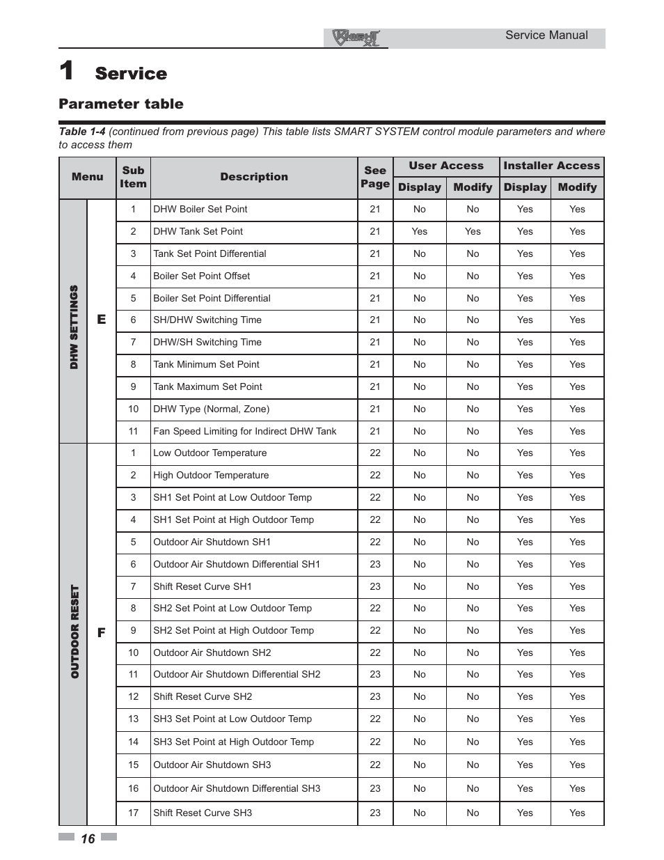 Service, Parameter table | Lochinvar KNIGHT 400 - 801 User Manual | Page 16 / 48