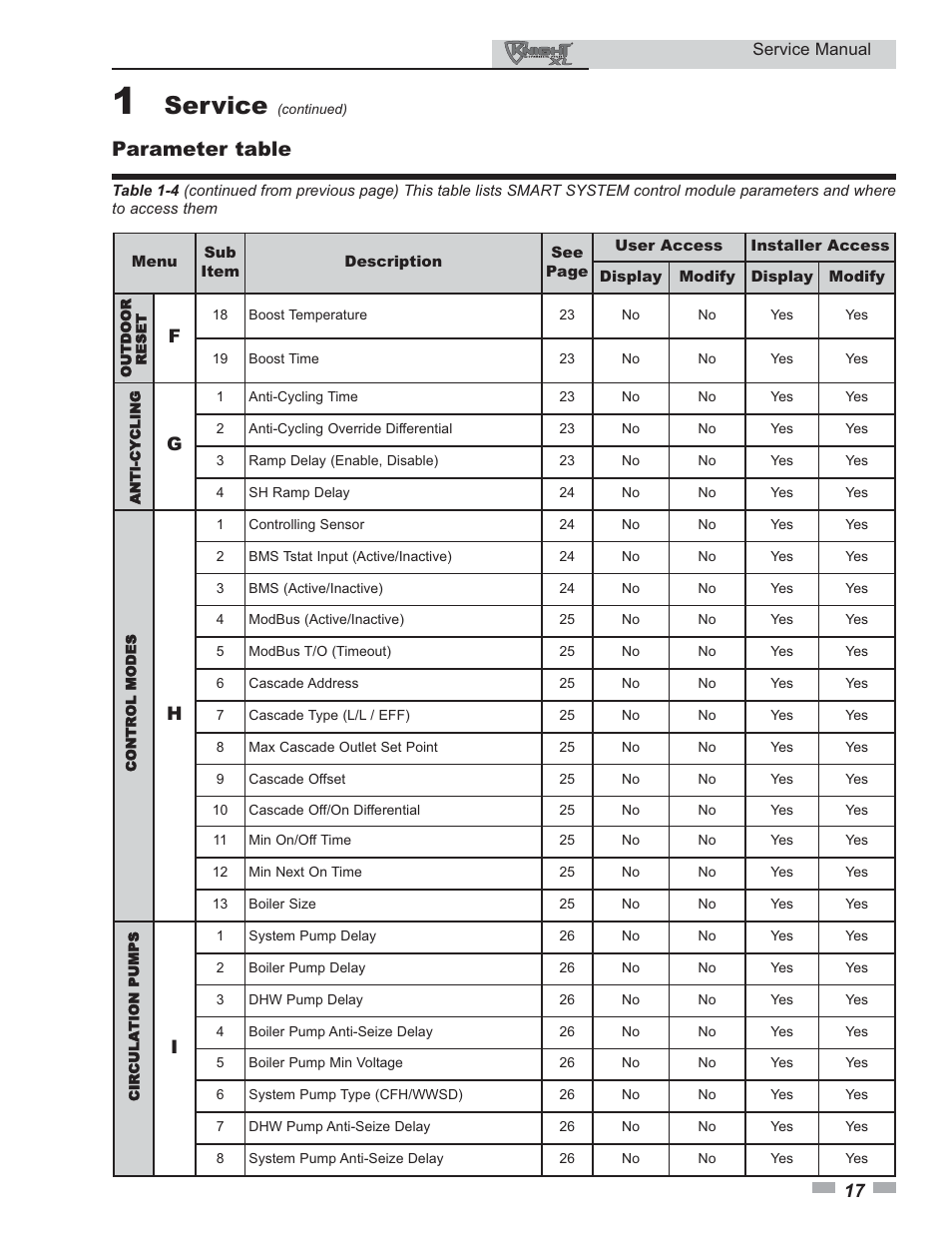 Service, Parameter table | Lochinvar KNIGHT 400 - 801 User Manual | Page 17 / 48