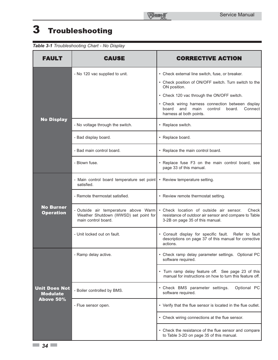 Troubleshooting | Lochinvar KNIGHT 400 - 801 User Manual | Page 34 / 48