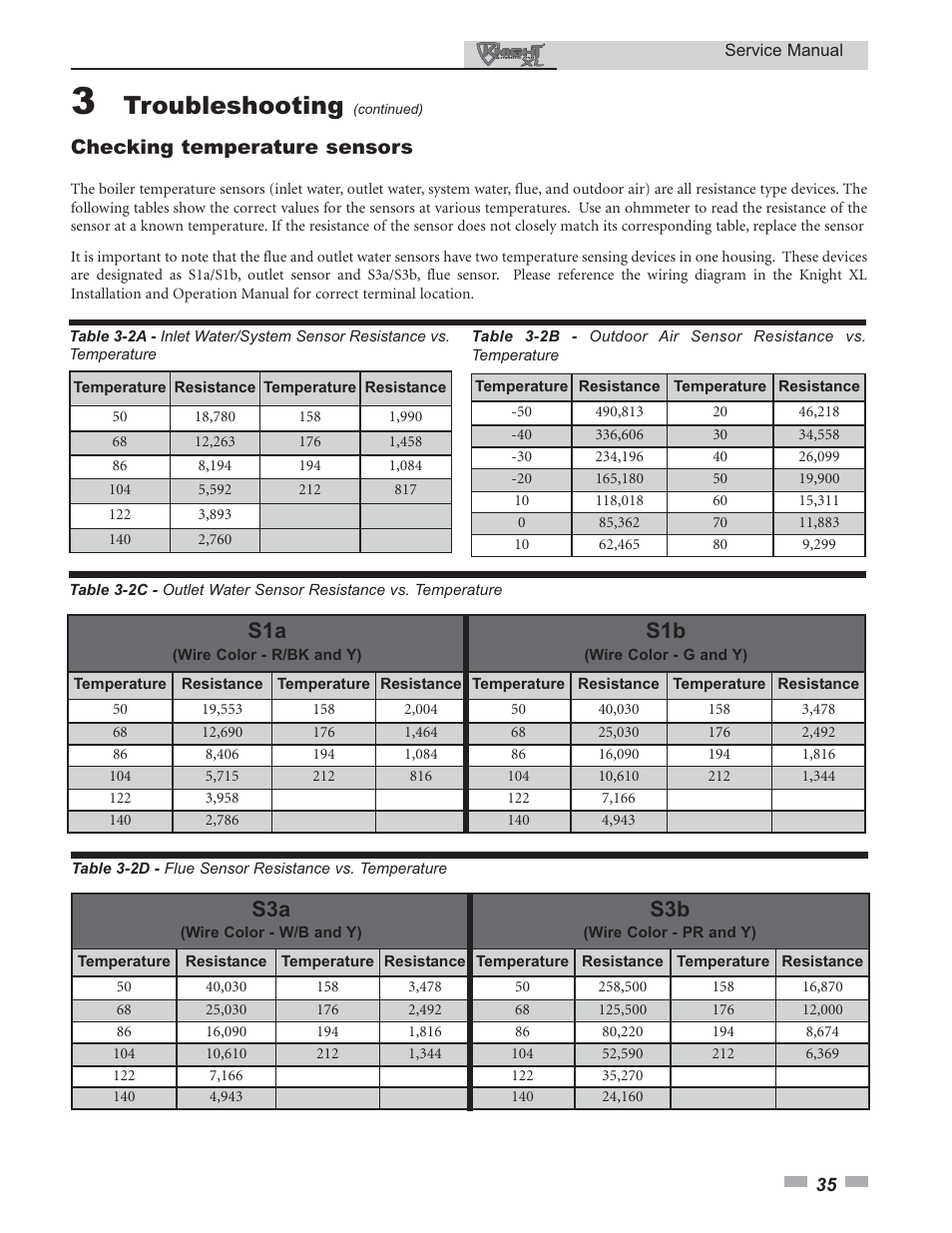 Troubleshooting, Checking temperature sensors | Lochinvar KNIGHT 400 - 801 User Manual | Page 35 / 48