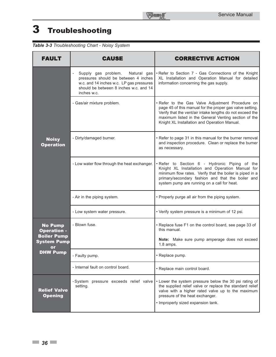 Troubleshooting | Lochinvar KNIGHT 400 - 801 User Manual | Page 36 / 48