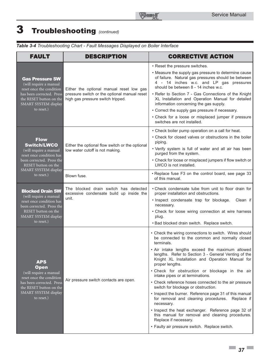 Troubleshooting | Lochinvar KNIGHT 400 - 801 User Manual | Page 37 / 48