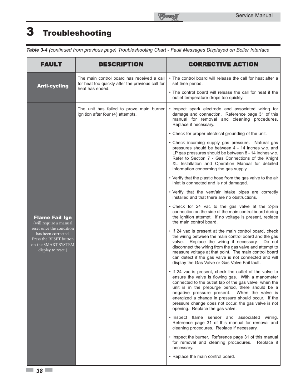 Troubleshooting | Lochinvar KNIGHT 400 - 801 User Manual | Page 38 / 48