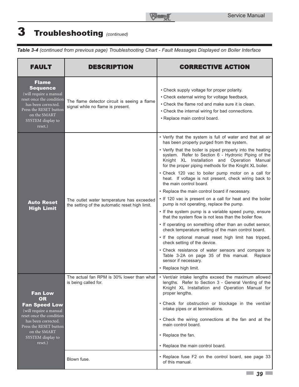 Troubleshooting | Lochinvar KNIGHT 400 - 801 User Manual | Page 39 / 48