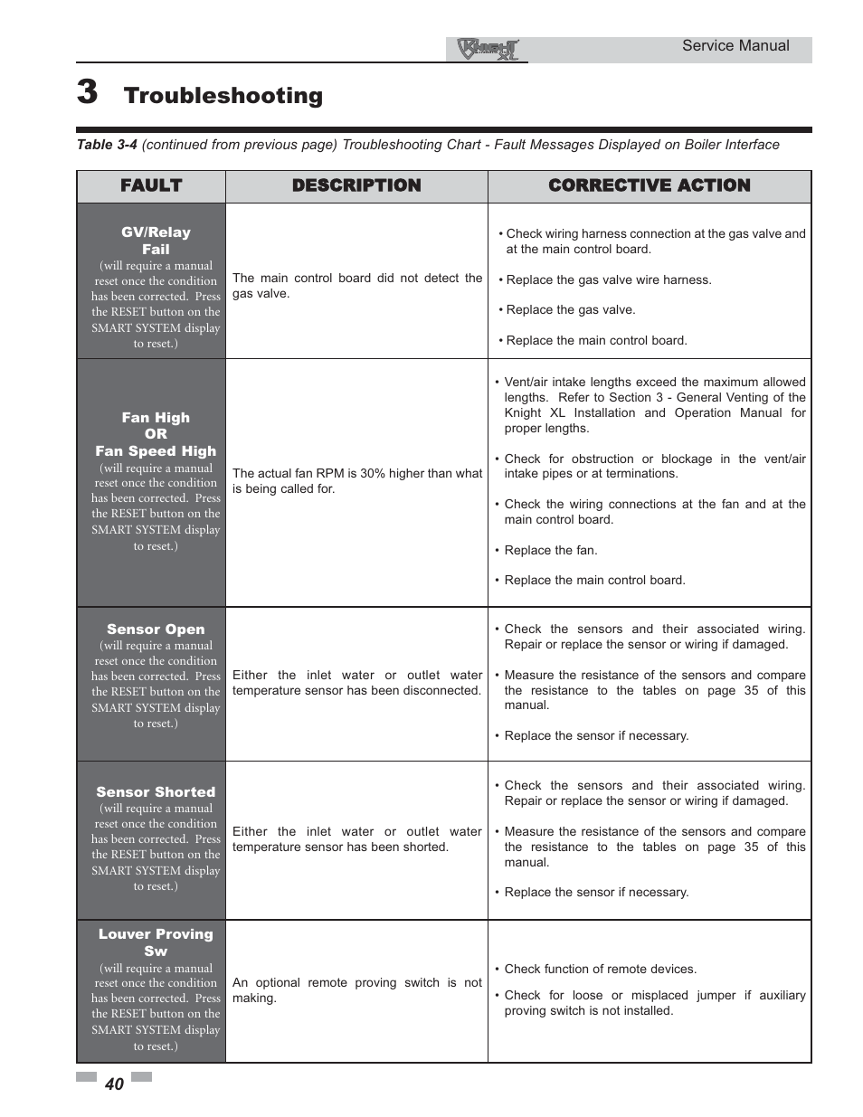 Troubleshooting | Lochinvar KNIGHT 400 - 801 User Manual | Page 40 / 48