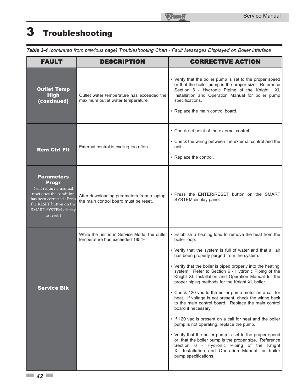 Troubleshooting | Lochinvar KNIGHT 400 - 801 User Manual | Page 42 / 48