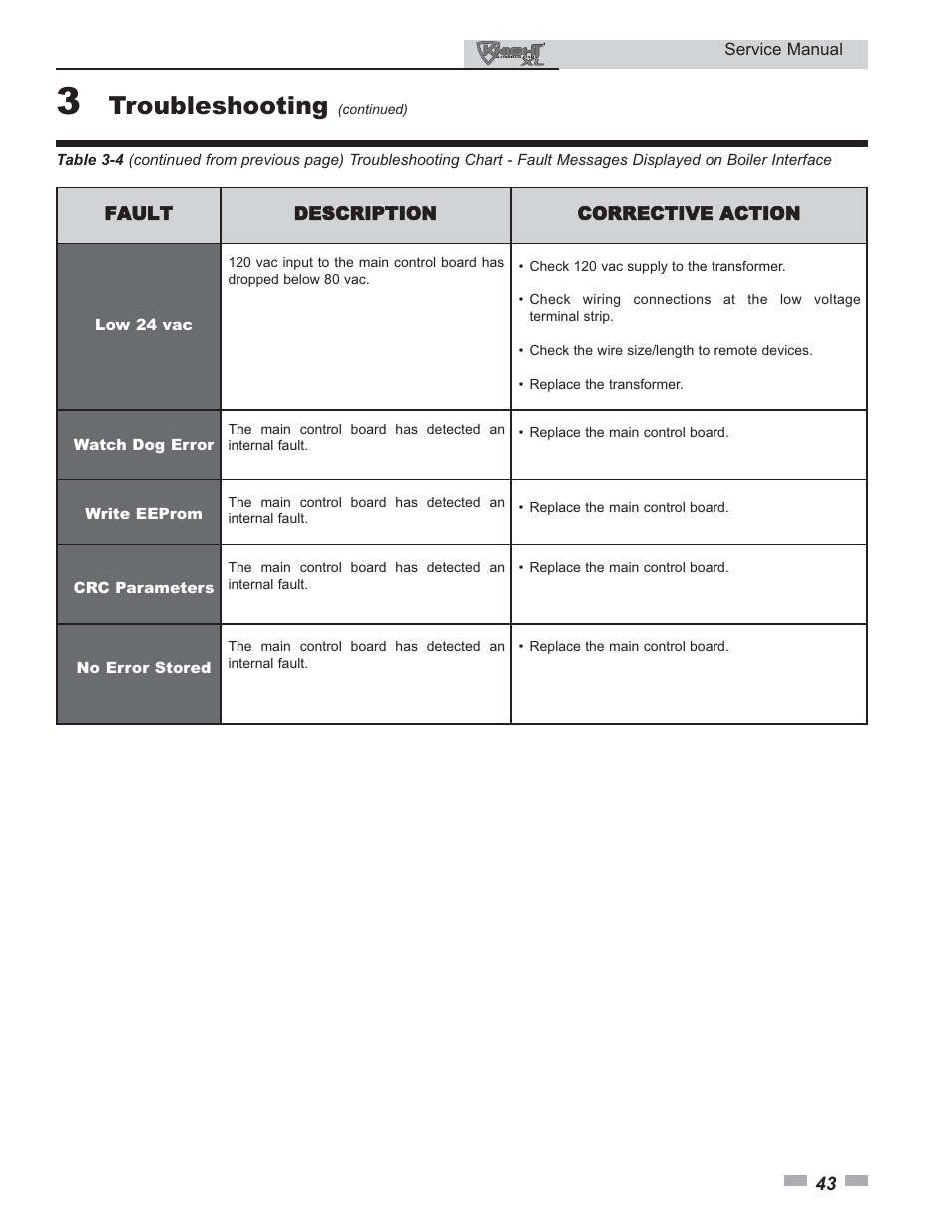 Troubleshooting | Lochinvar KNIGHT 400 - 801 User Manual | Page 43 / 48