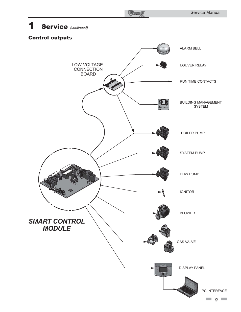 Smart control module, Service | Lochinvar KNIGHT 400 - 801 User Manual | Page 9 / 48