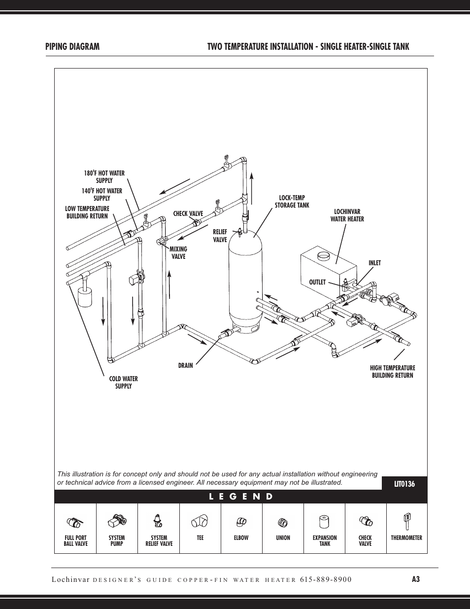 Lochinvar COPPER-FIN CW 745 User Manual | Page 19 / 24