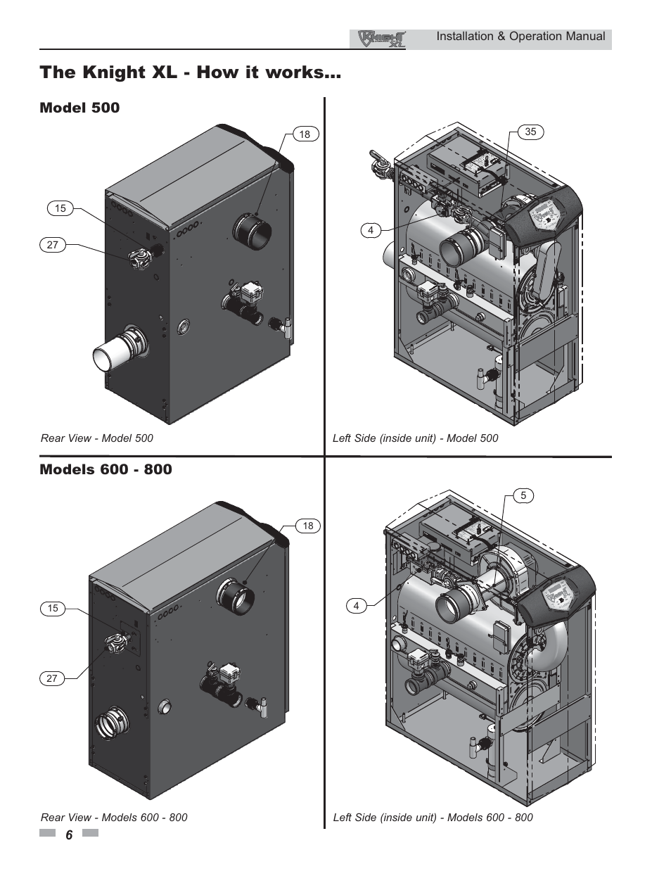 The knight xl - how it works | Lochinvar 800 User Manual | Page 6 / 76